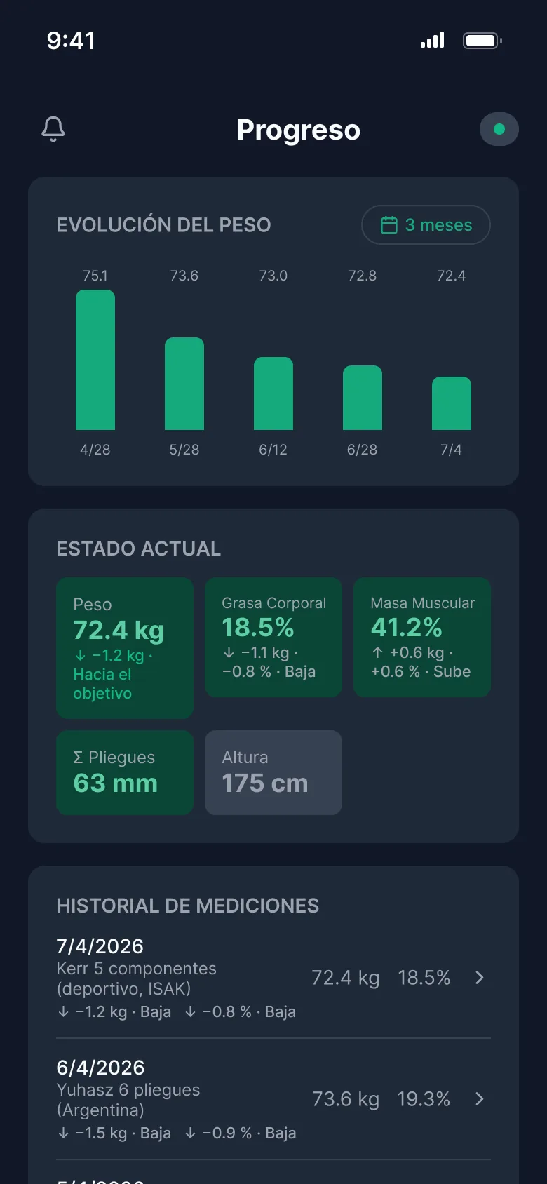 Pantalla de progreso de la app móvil de Elevate Nutri con tendencia de peso y mediciones